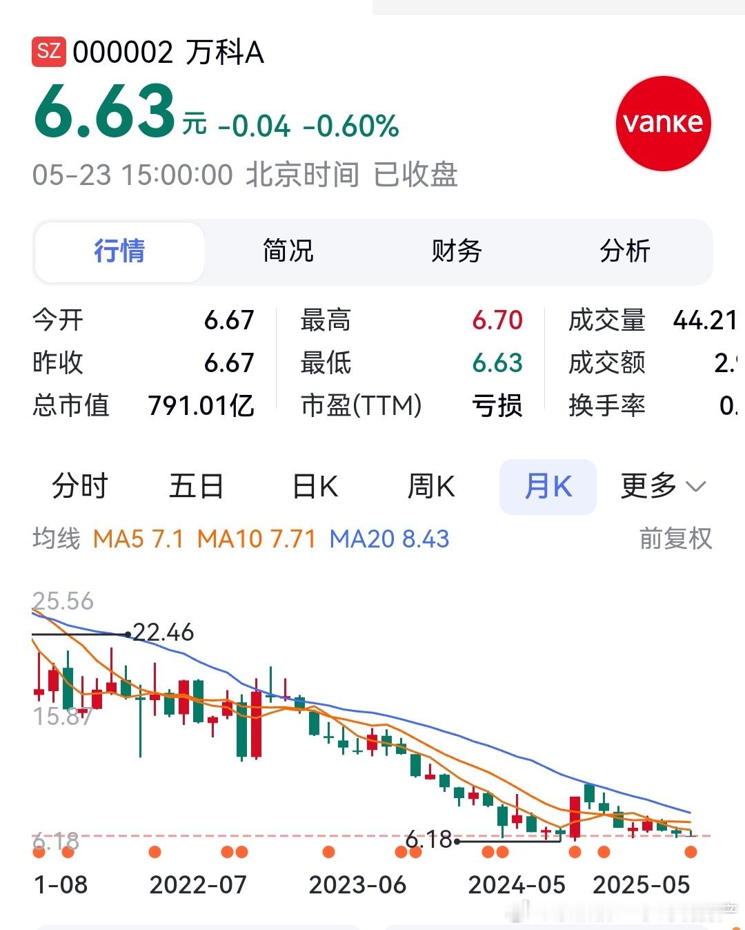 万科的股票现在价值是791亿​​​