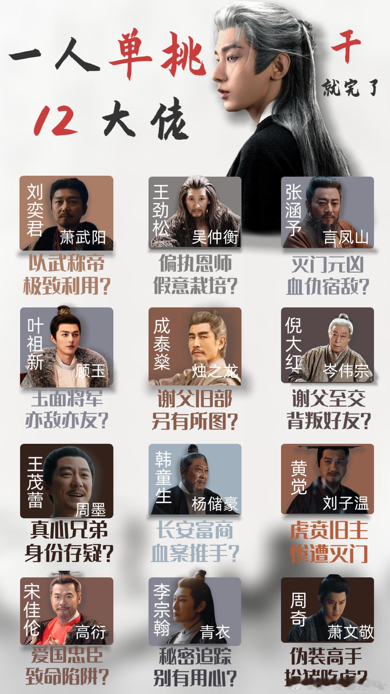 成毅13部剧凑不出1个活爹谁懂啊！13部剧愣是没见着一个健在的爹，主打一个复仇