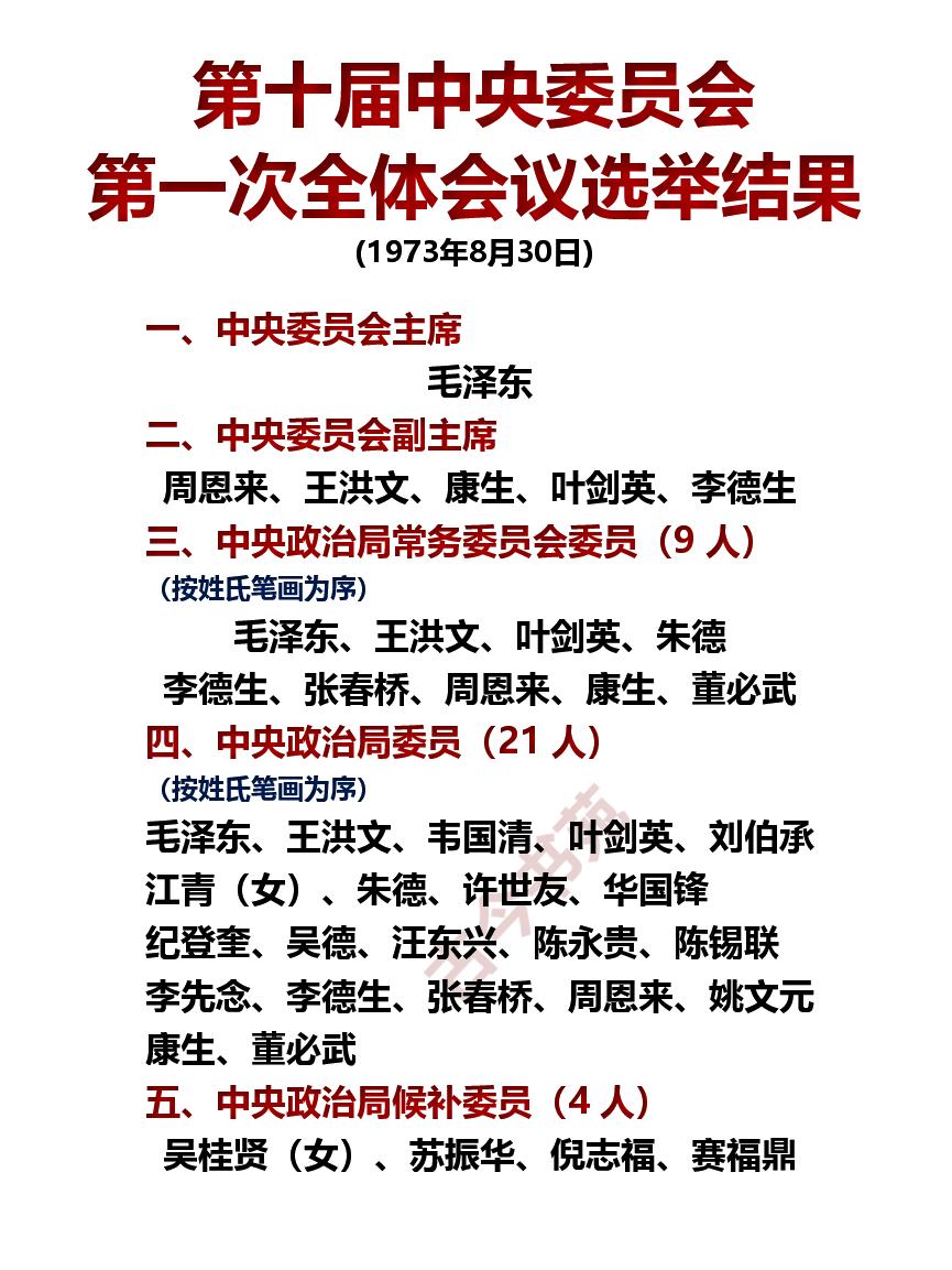 第十届中委会，第一次全体会议选举结果一览！结果名单上一共有25人，委员21人