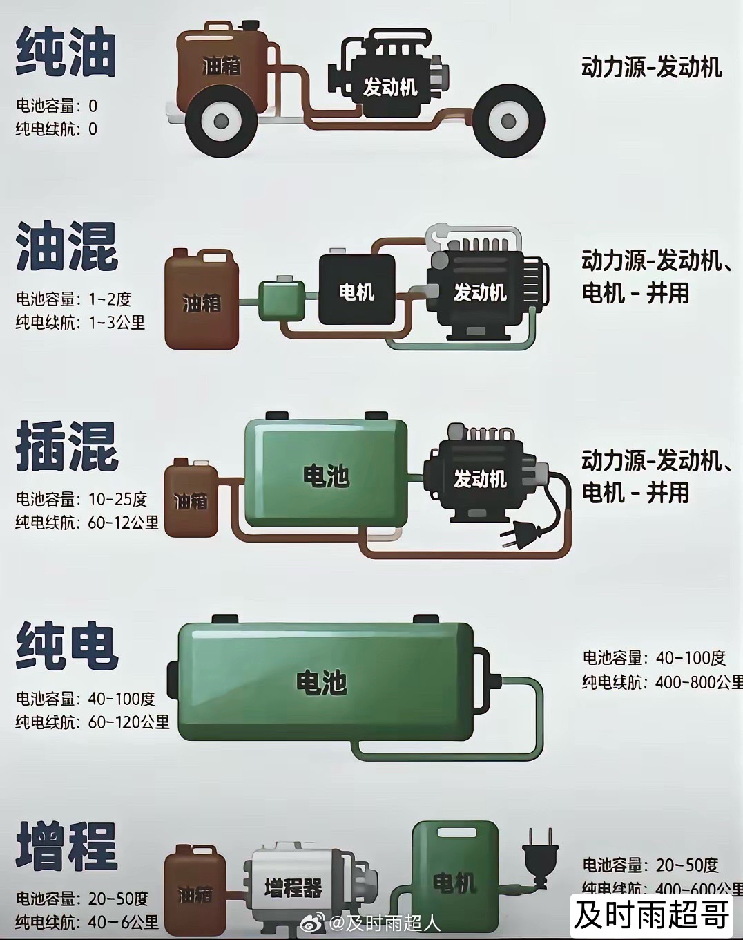 各种机车性能，你喜欢哪种模式？