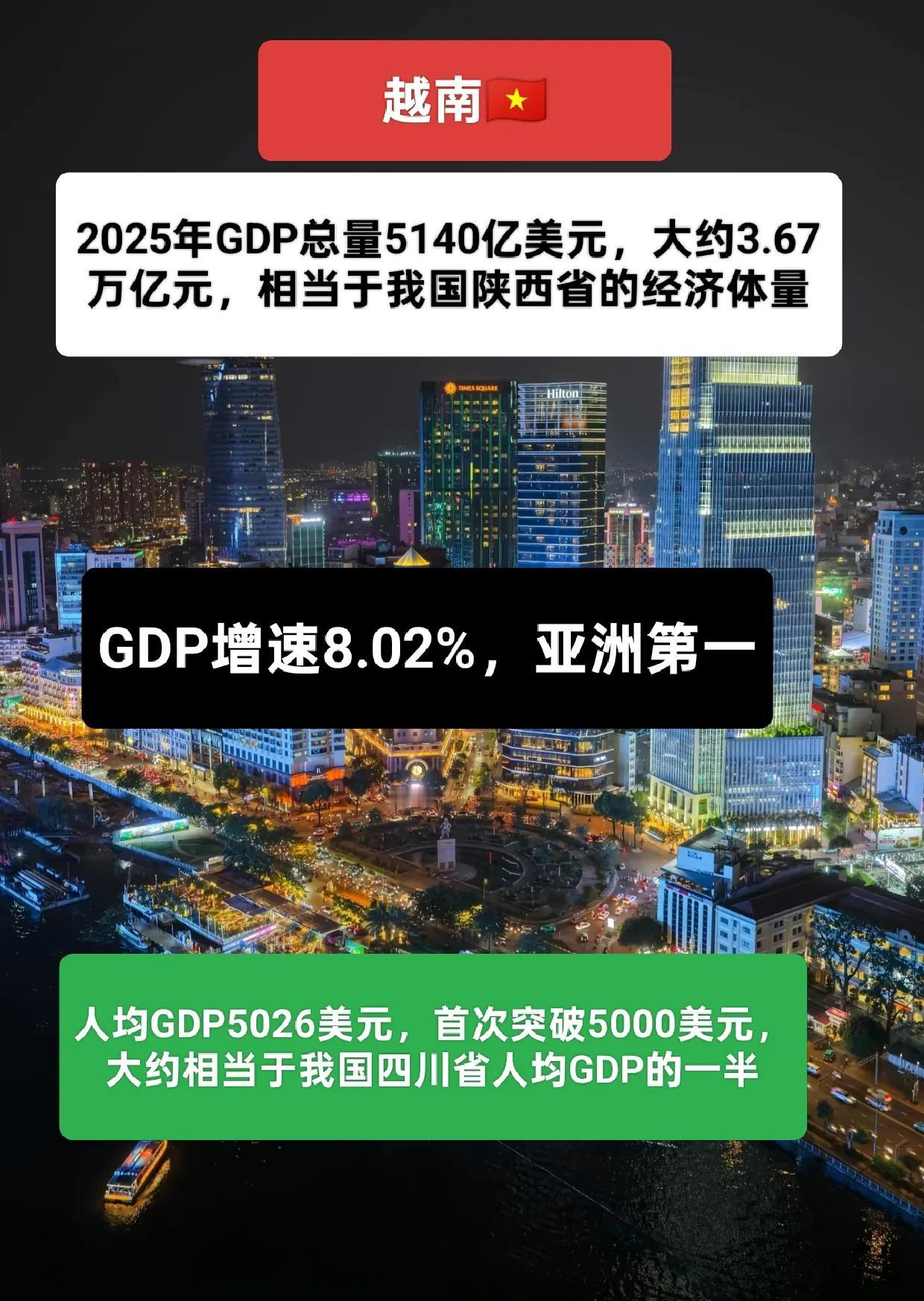 越南真的开始“起飞了吗”！？越南🇻🇳2025年GDP数据已经公布！GDP