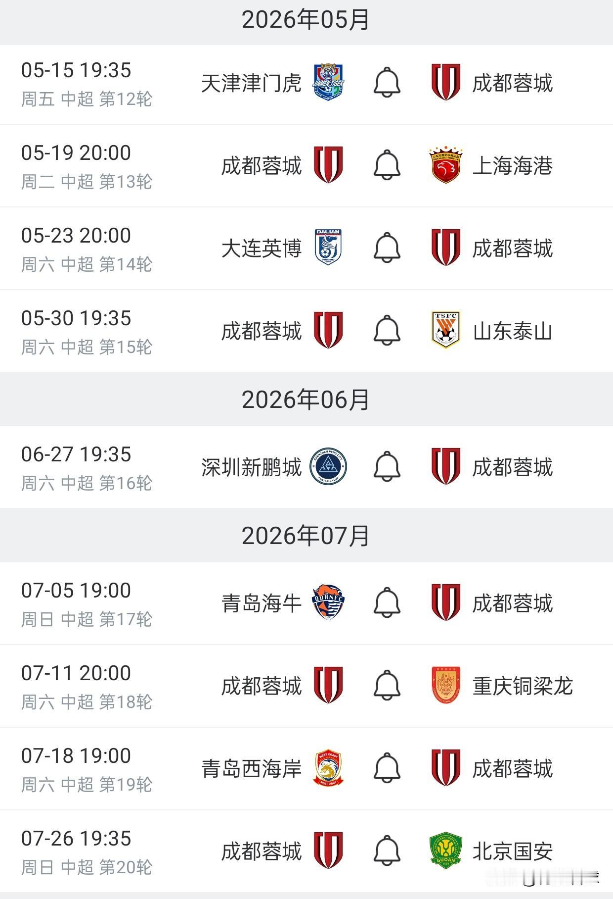 成都蓉城豪取联赛8连胜，哪支球队可以终结成都的连胜脚步？1，天津津门虎，上赛季