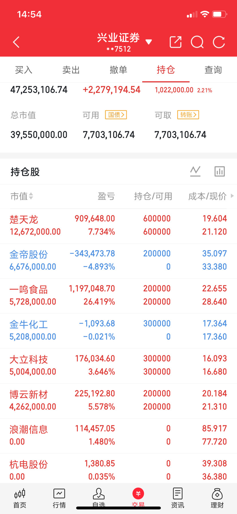 这三只低价标的值得关注：1、日出东方公司是国内太阳能光热行业龙头企业，为国家级制