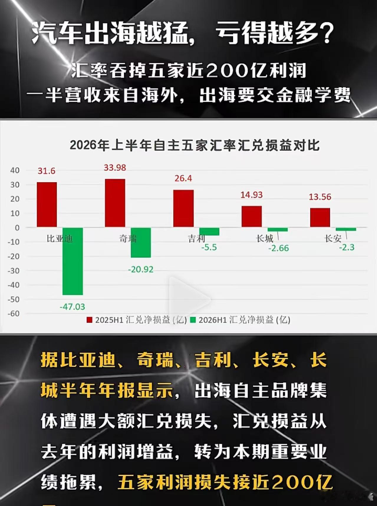 什么意思？看不懂​​​