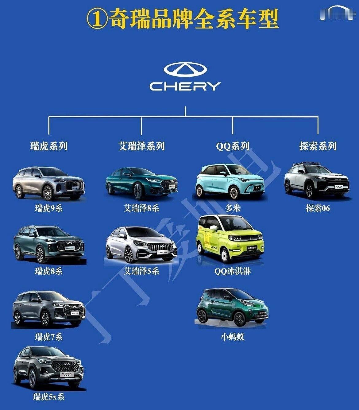 我一直以为奇瑞就是造QQ的那个厂子，顶多再加个满街跑的瑞虎。今天我才发现，我错