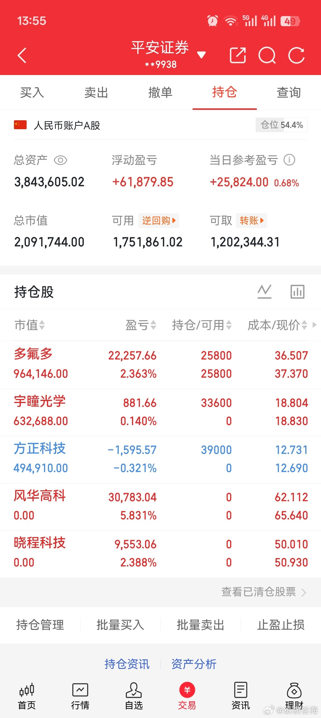 仅为个人持仓分享