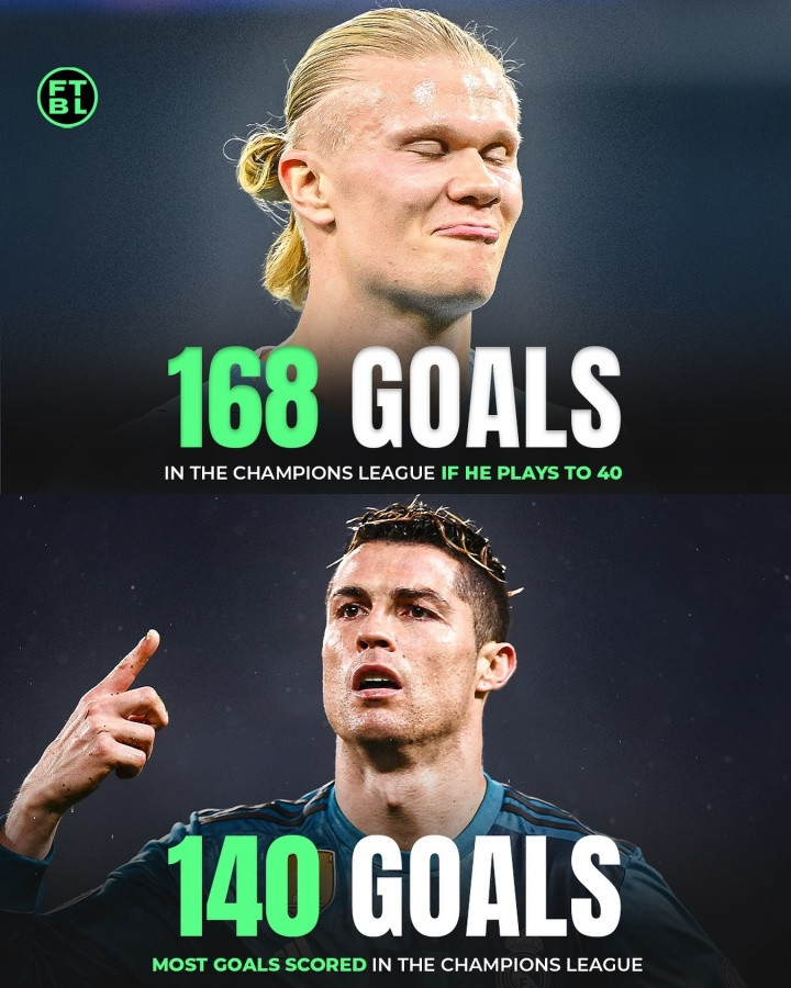 再踢10年超过C罗? AI预测: 哈兰德40岁时欧冠总进球168粒