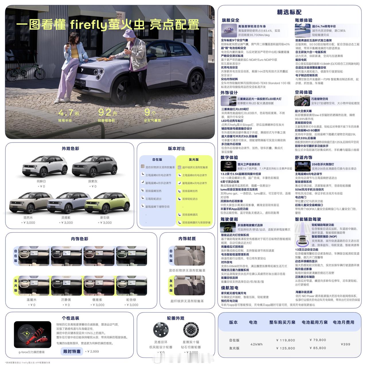 国产纯电小车彻底杀疯了！萤火虫连续3个月销量碾压MINI、Smart，11月再卖