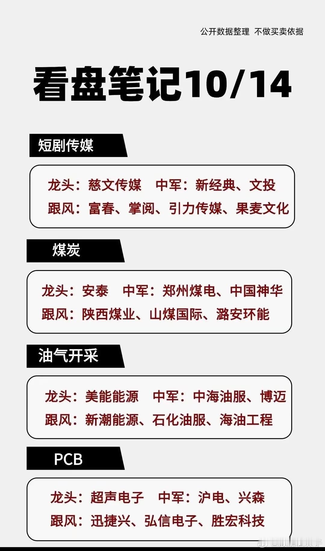 10月14日板块主线梳理每日简单复盘，梳理市场几条重点方向，仅供观察参考。✅短