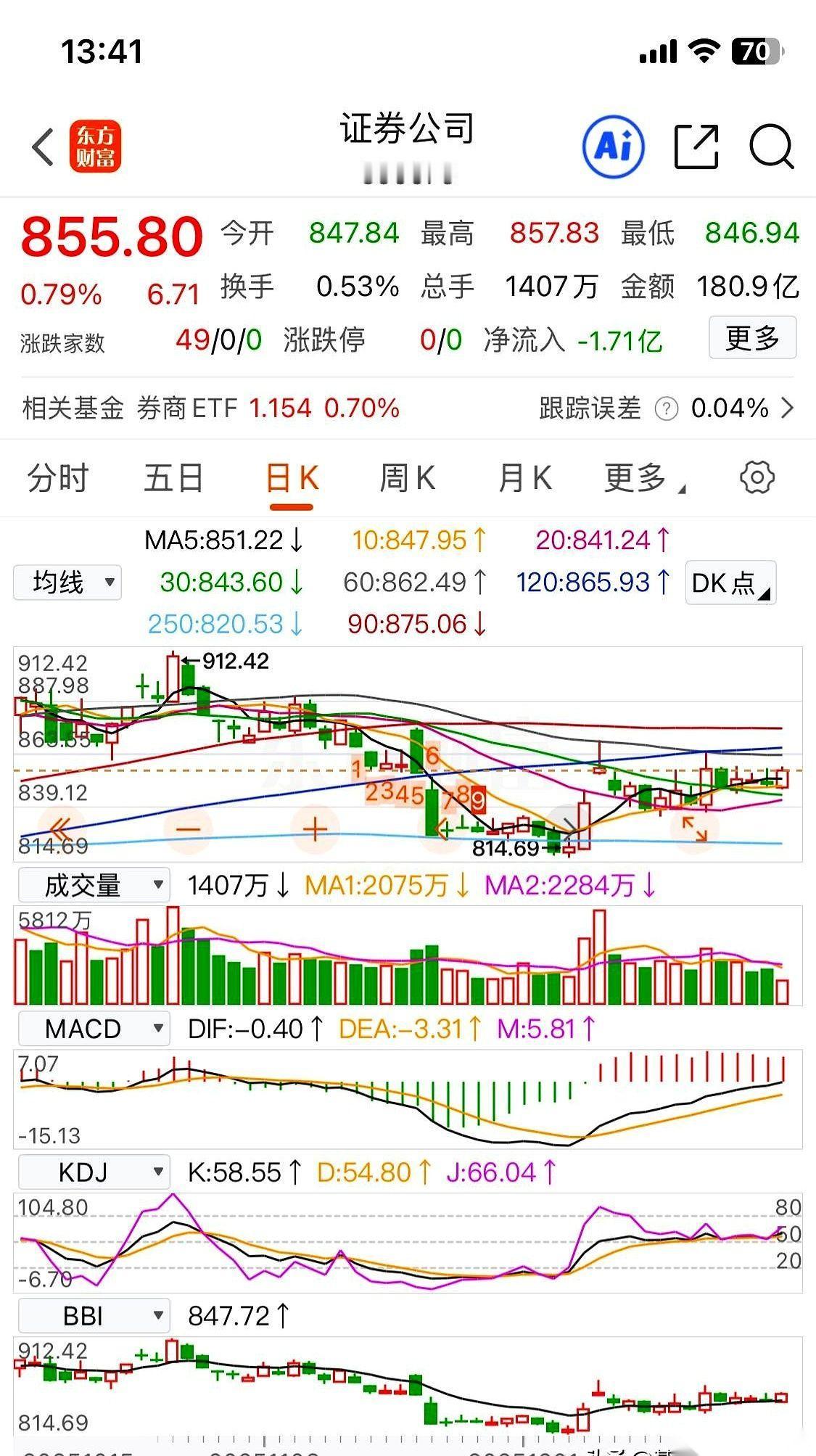 整个大盘，几万亿的资金，现在就跟憋着一口气似的。所有人的眼睛，都死死盯着一个地