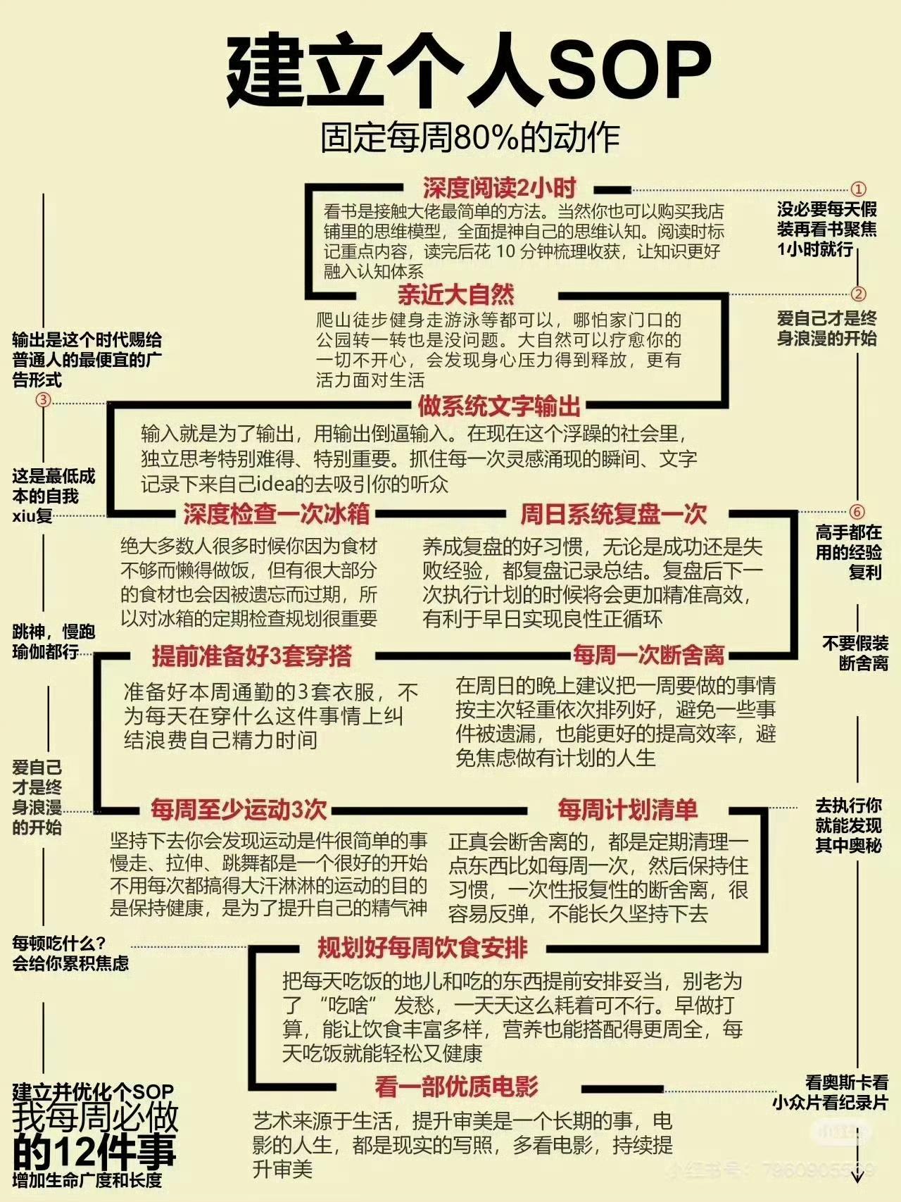 一套完整的自我成长体系，帮你把人生主线理清楚很多人迷茫，是因为没有搭建属于