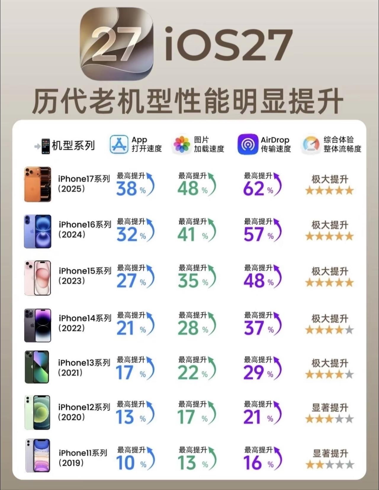 听我一句劝！不论你是iPhone11、iPhone13还是iPhone17