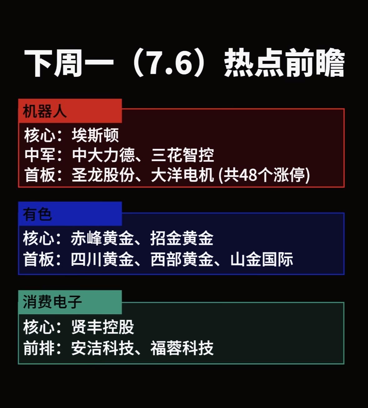 7月6号下周一热点前瞻：机器人、有色、消费电子三板块强势领涨！下周一的股市有