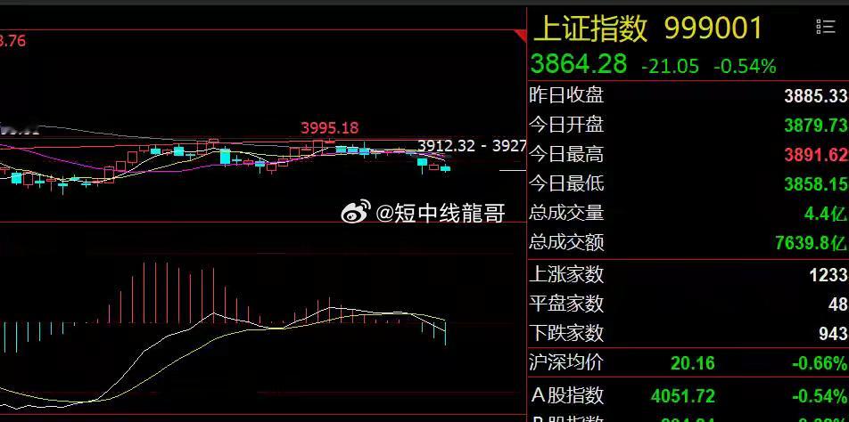 美联储利率决议登场！A股迎来短线机会隔夜市场回顾1、美股延续调整：美股三大指数继