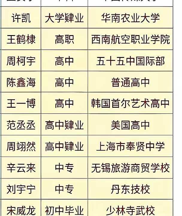 一群人，居然凑不出一个本科学历