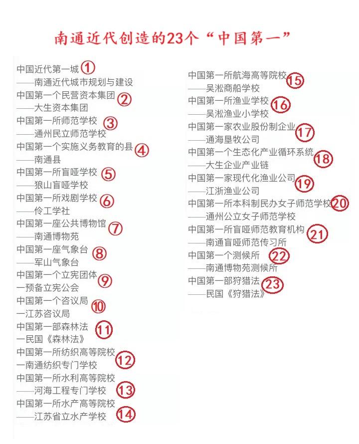 给大家罗列了一下南通在近代创造的23个“中国第一个”，。而如今，我们也会见证一个