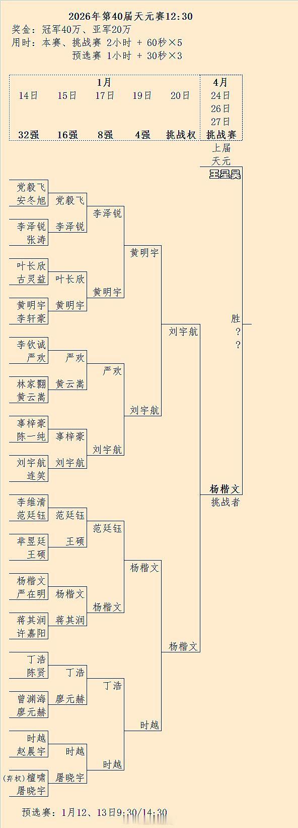 王天元先下一城，第40届天元赛挑战赛三番棋第2局26日继续围棋