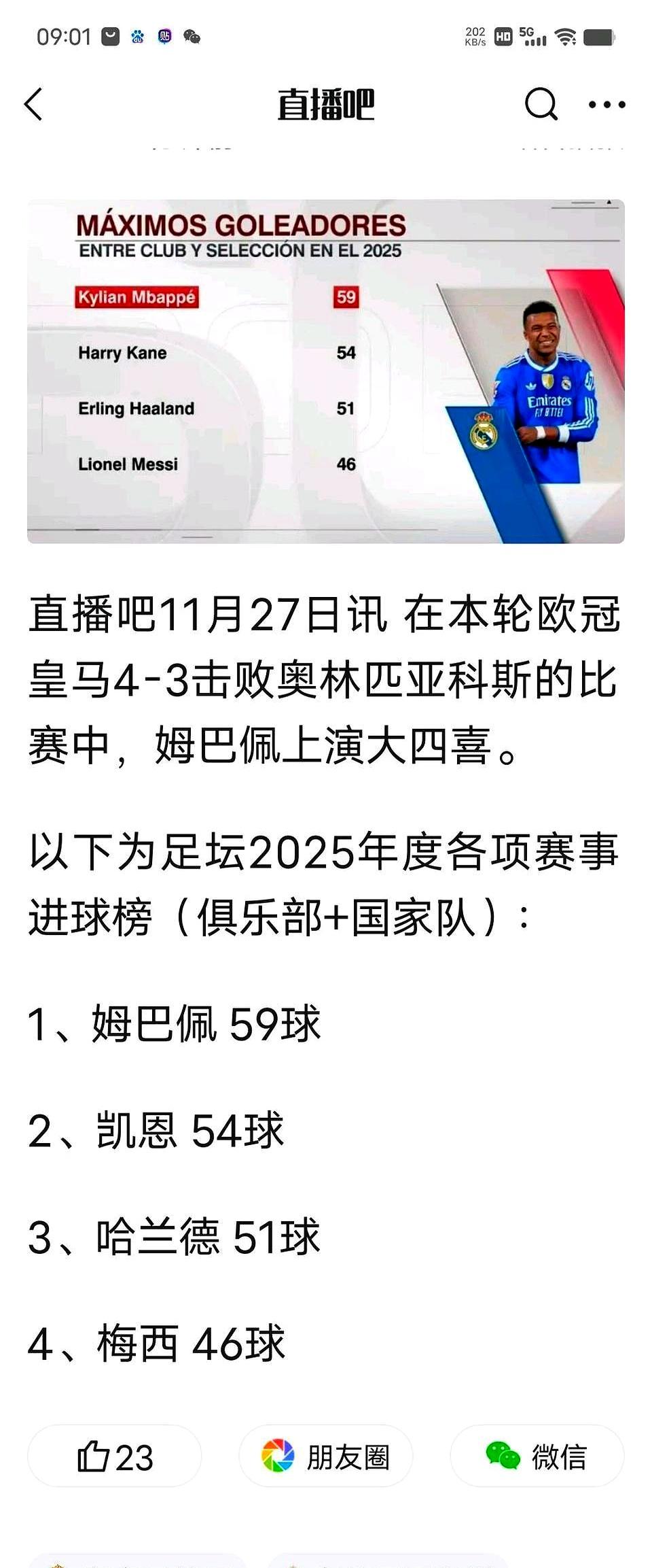 2025足坛射手榜出来，真惊着了！姆巴佩59球最多，西甲金靴加欧冠射手王；凯恩5