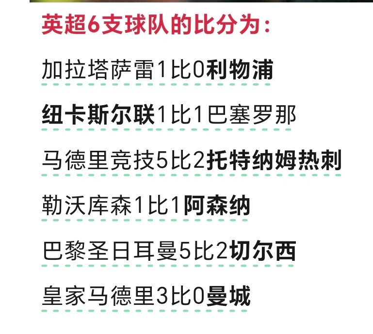 欧冠英超英超6队首轮2平4负，看相关新闻的评论区，说得最多的又是英超内耗、赛程
