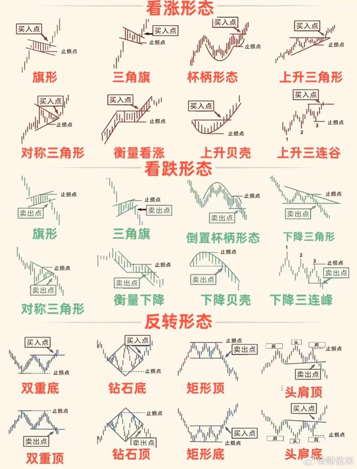 认真看仔细悟！悟道偏！