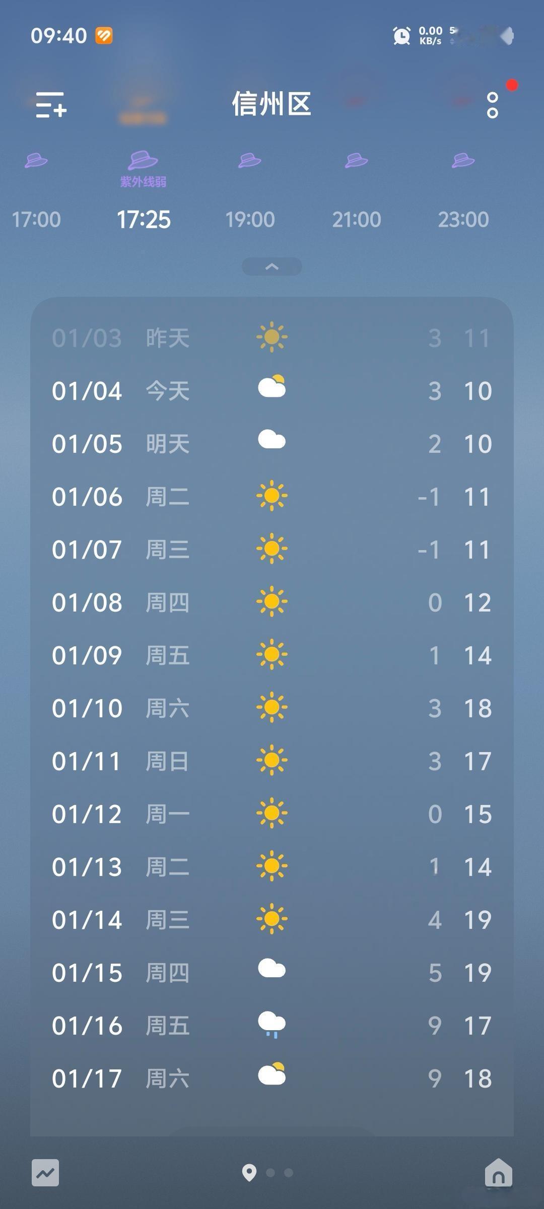 江西的冬天也就一个星期时间，这周江西受到冷空气影响入冬了，最低温度到达了零下1℃
