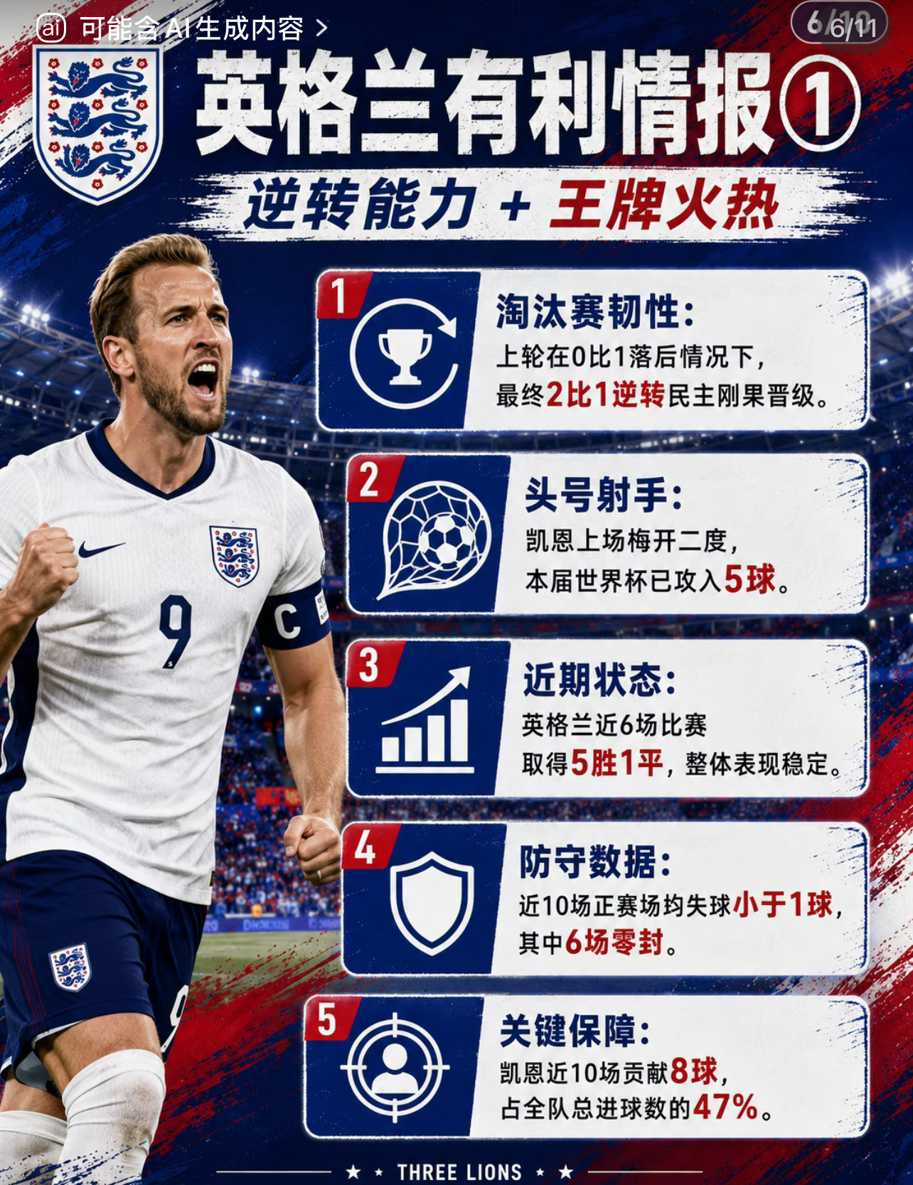 墨西哥🇲🇽🆚英格兰|三狮军团会被拖住吗？英格兰纸面实力更强，但墨