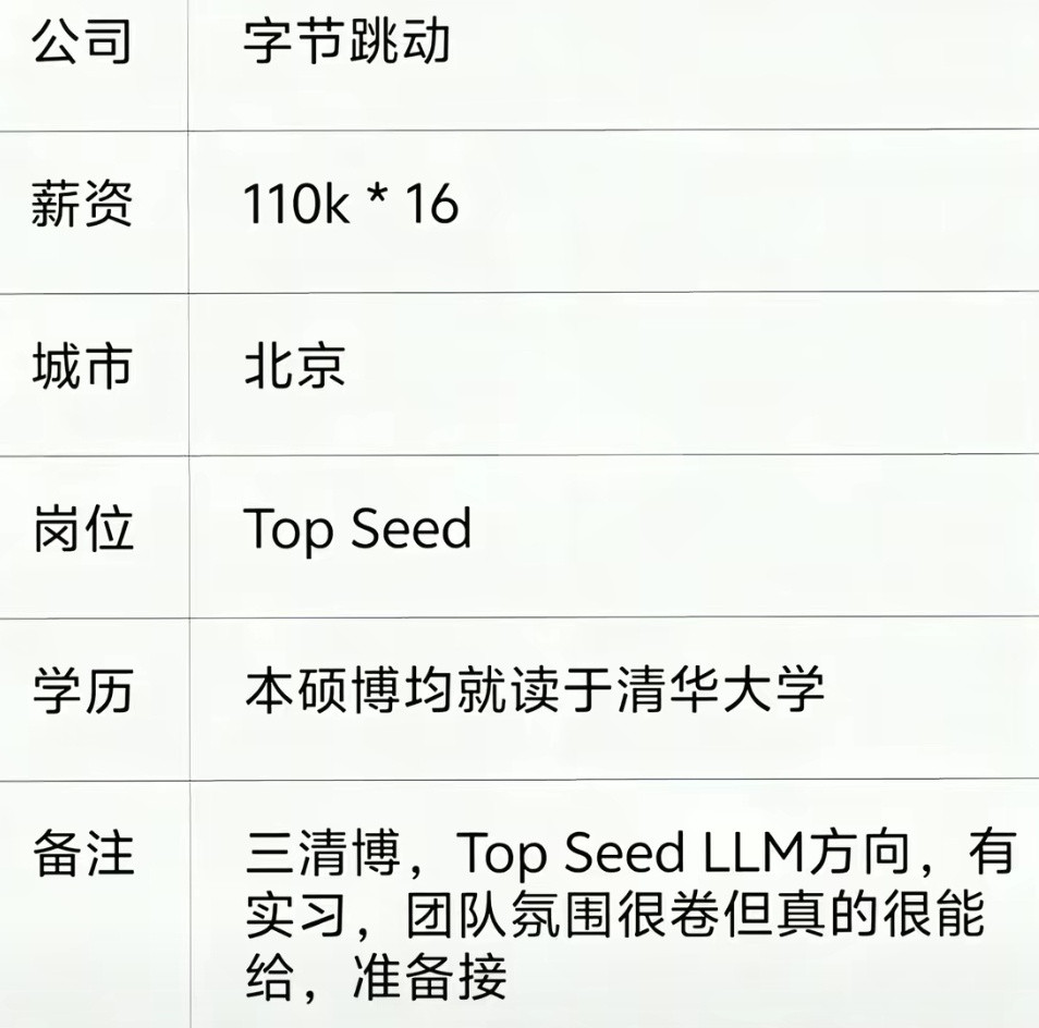 我看有人说，三清的博士做算法的，这个价给低了，算侮辱他。