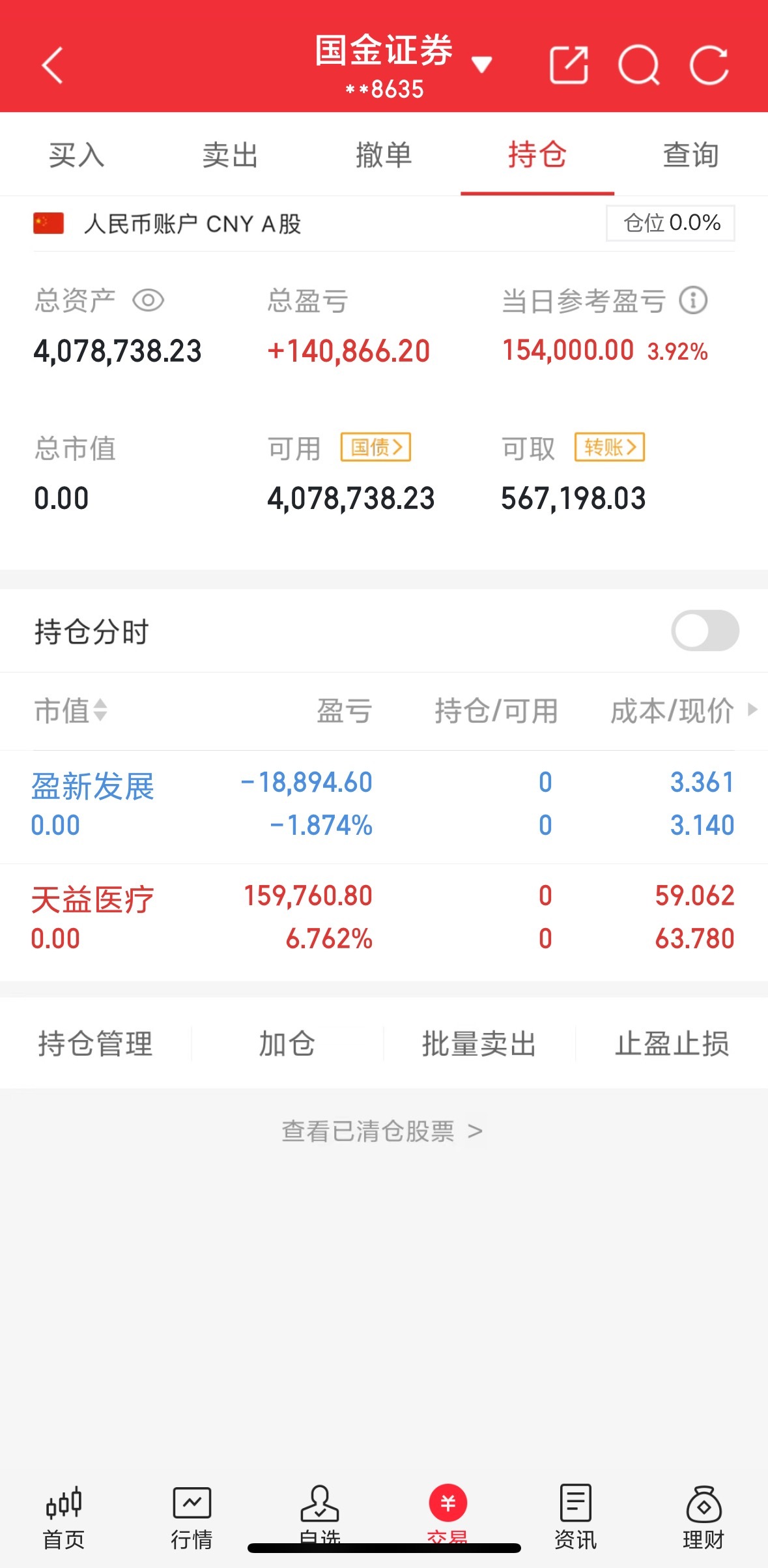 一个月的时间终于又回到翻1倍的时候了感谢支持三郎的股友们。这个月我们在创辉煌