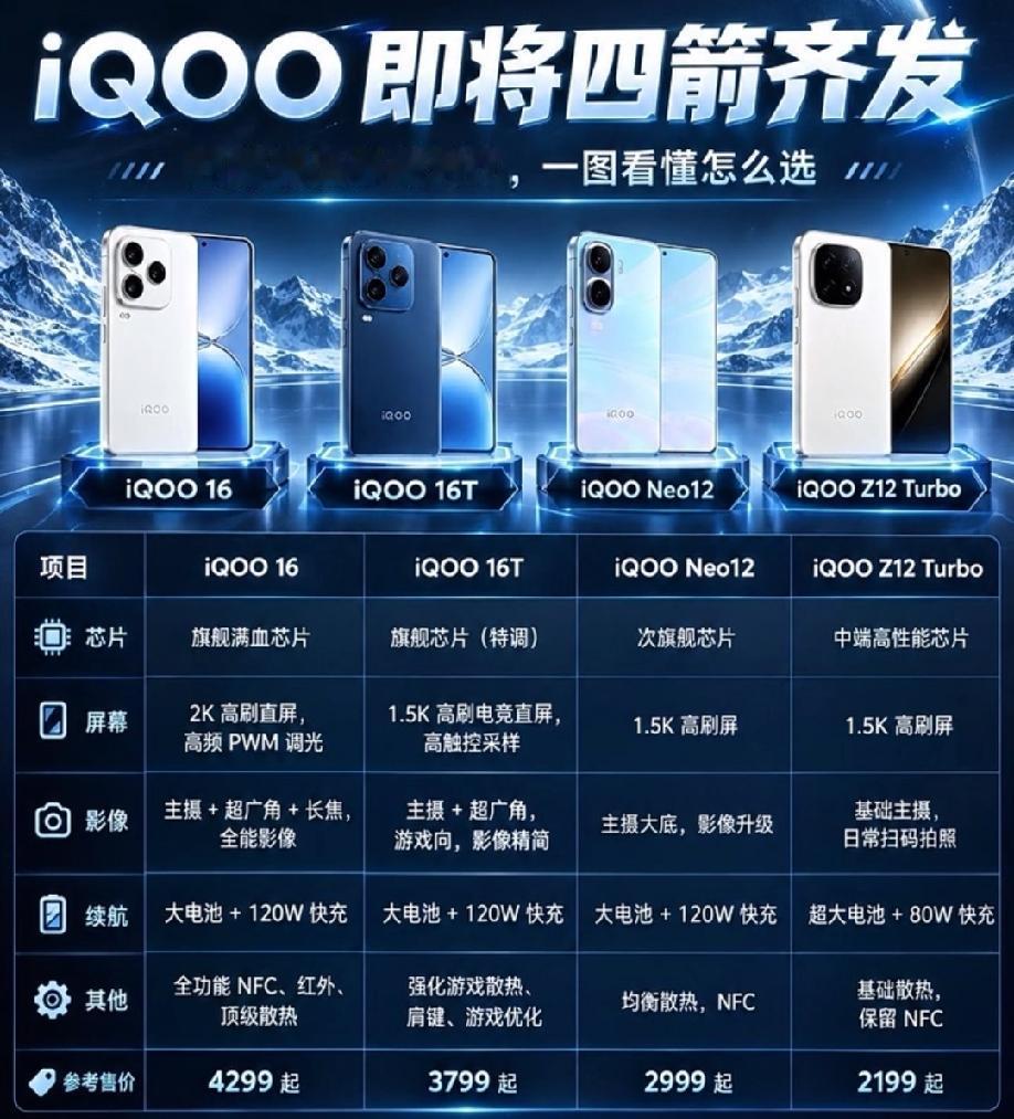iQOO四款新机即将齐发。iQOO16定位顶级旗舰，2K高刷屏搭配全焦段