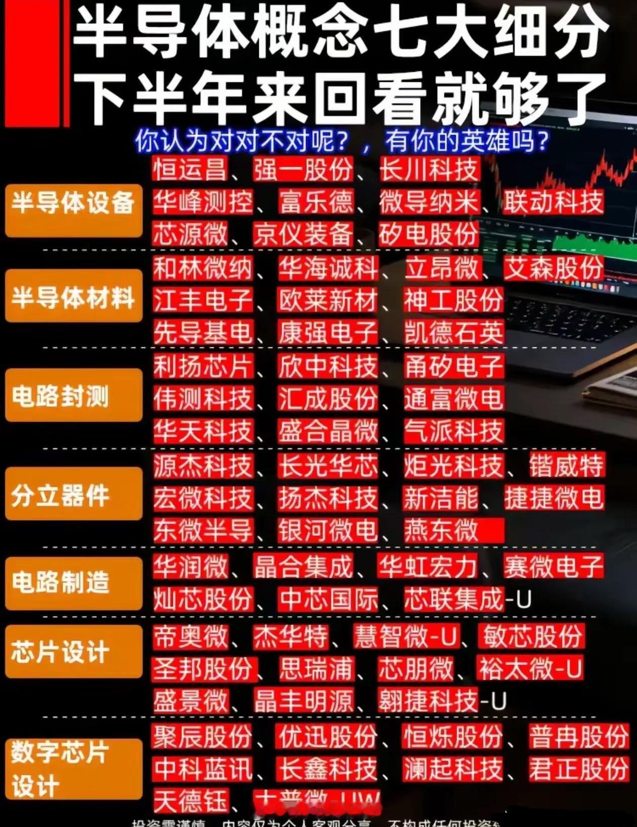 半导体赛道细分，下半年该如何把握半导体作为科技自主的核心赛道，产业链环节众多，可
