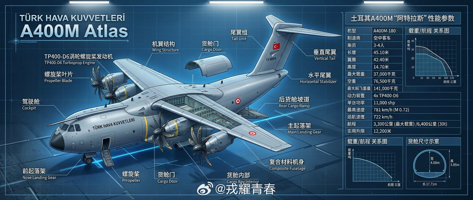 土耳其空军的“空中大力士”：A400M“阿特拉斯”说起军用运输机，很多人第一反应是美国的C-17或者