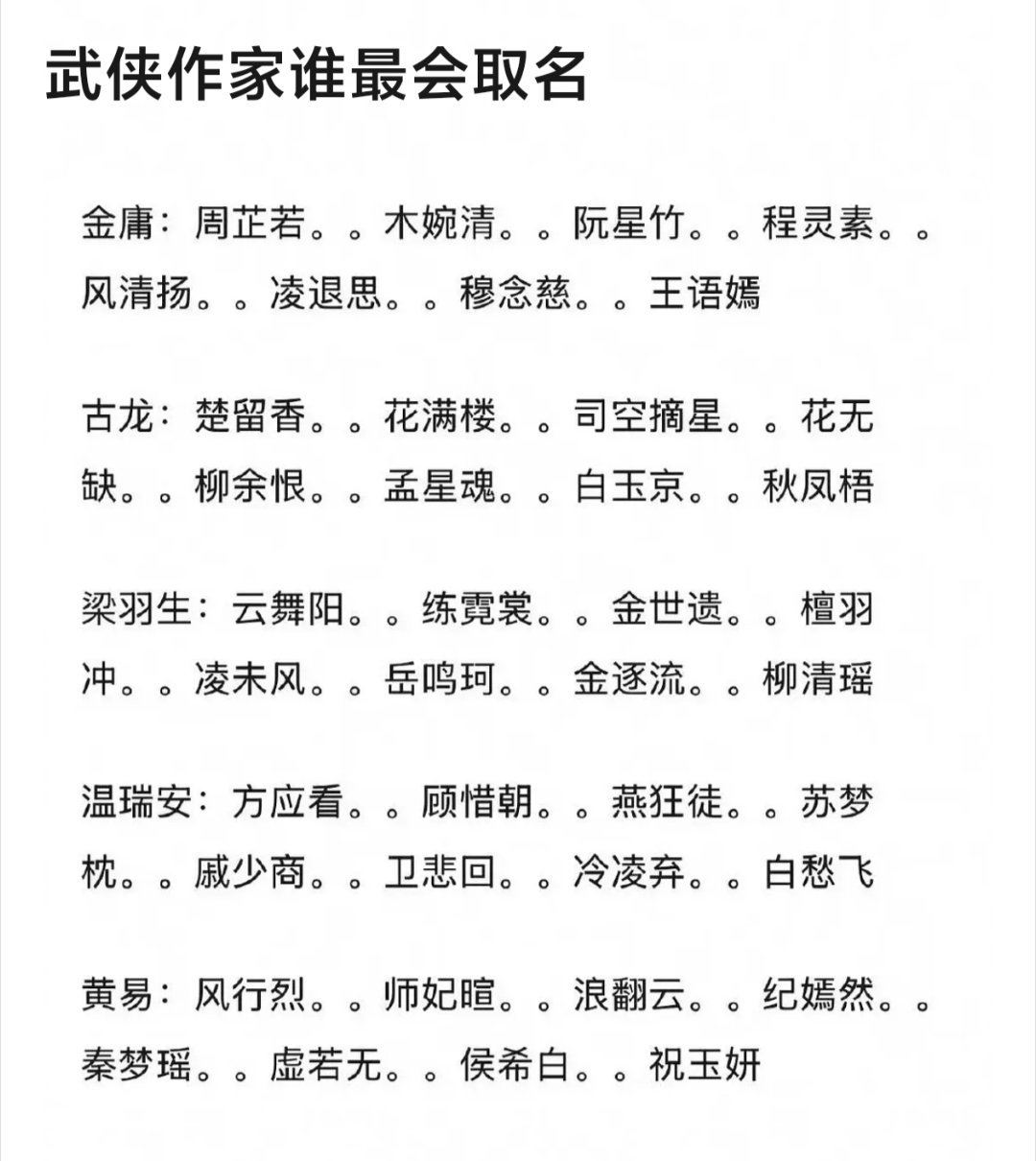 都有自己的风格诶，综合我选金庸，女性角色名有的很惊艳让人耳目一新，周芷若木婉清杨