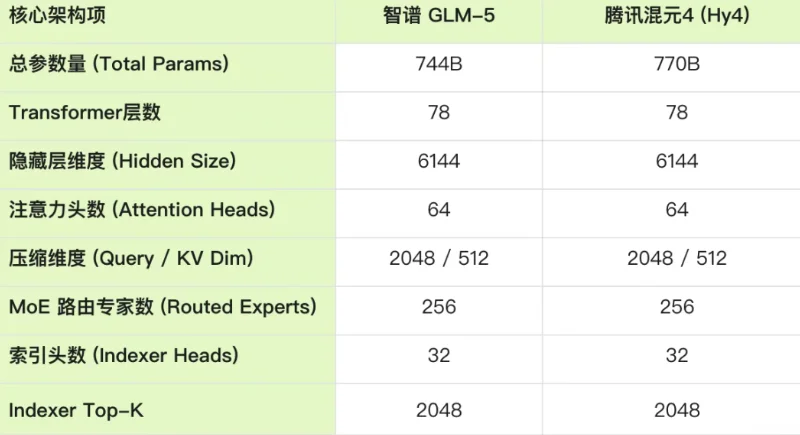 ✨大模型其实没有独门秘笈