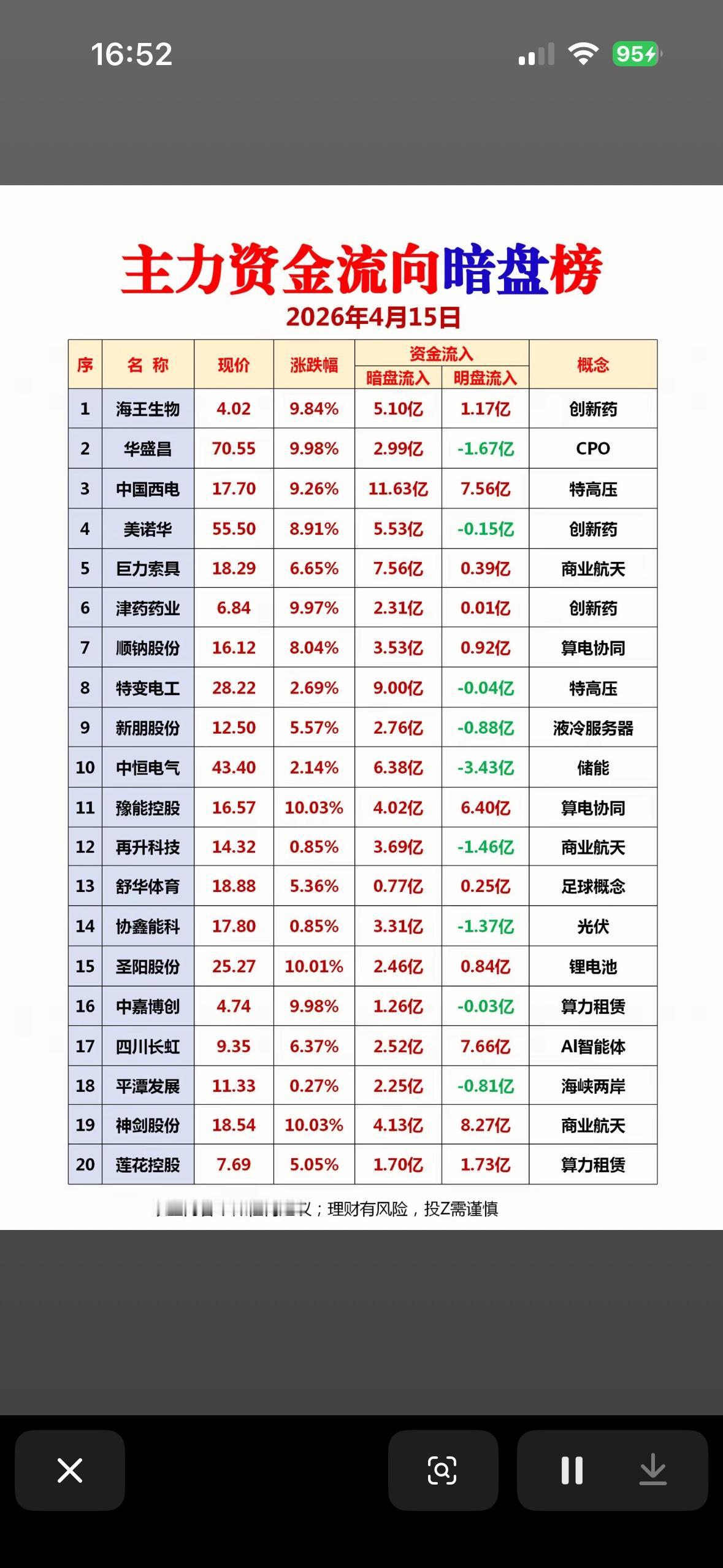 4月15日周三主力资金流向暗盘榜，揭秘热门股票！2026年4月15日的股市有