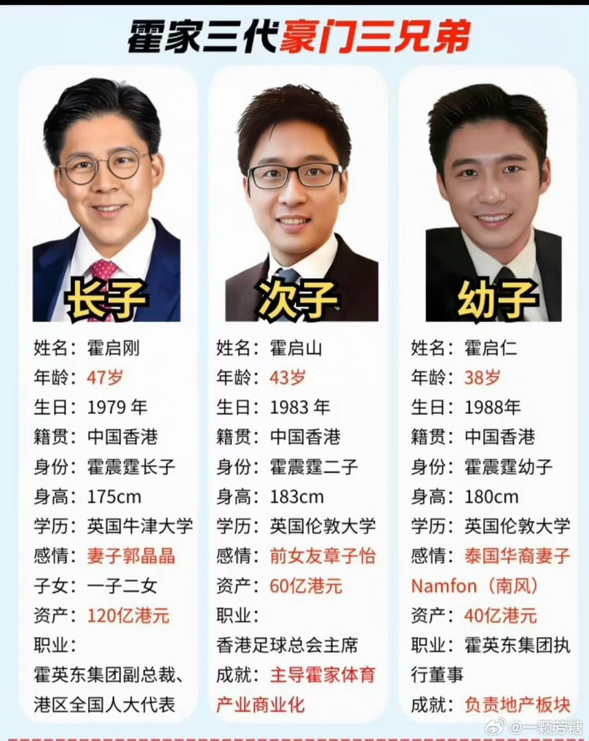 #霍启山娜然疑似注册结婚了#[玫瑰]看看真正的富豪和女明星，人家跟那个孙就不是一个阶层的人，什么时候