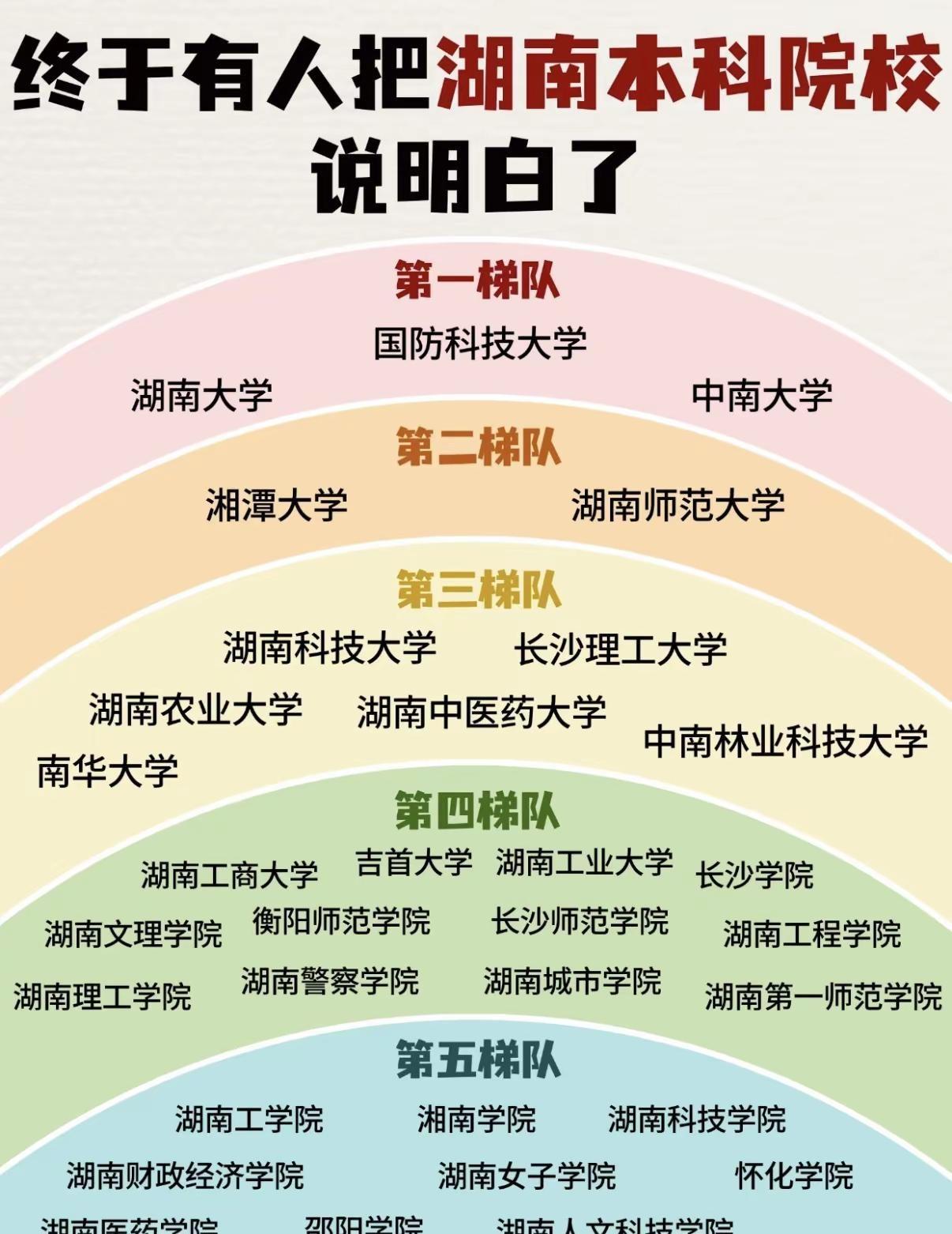 湖南大学大排名。湖南高校梯队盘点！你的学校在哪里？湖南本科高校实力梯队排行榜来啦