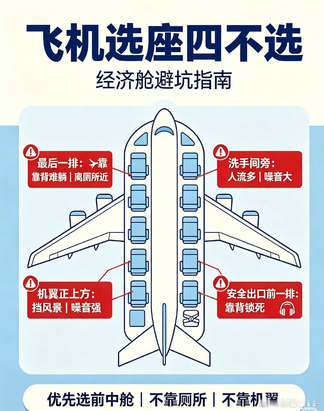 转发：飞机选座四不选｜别再花机票钱遭罪了同样是经济舱，选对座位舒服翻倍！选错直接