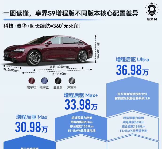 朋友想换个轿车，在享界S9增程版，还有奥迪A6L之间纠结！问我该怎么选？