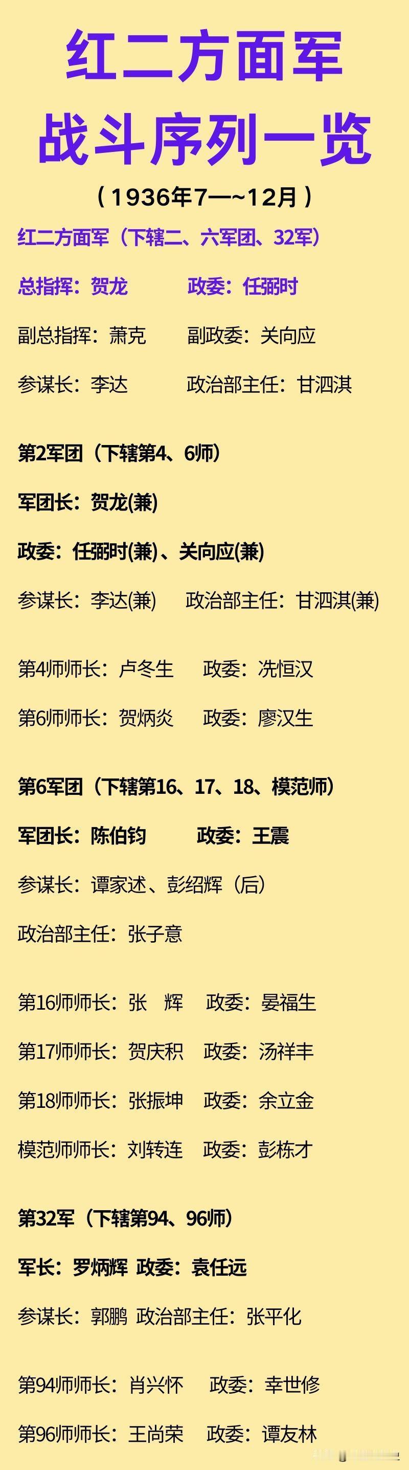 红二方面军战斗序列、主要将领一览！红二方面军是红军三大主力部队之一，下辖红二