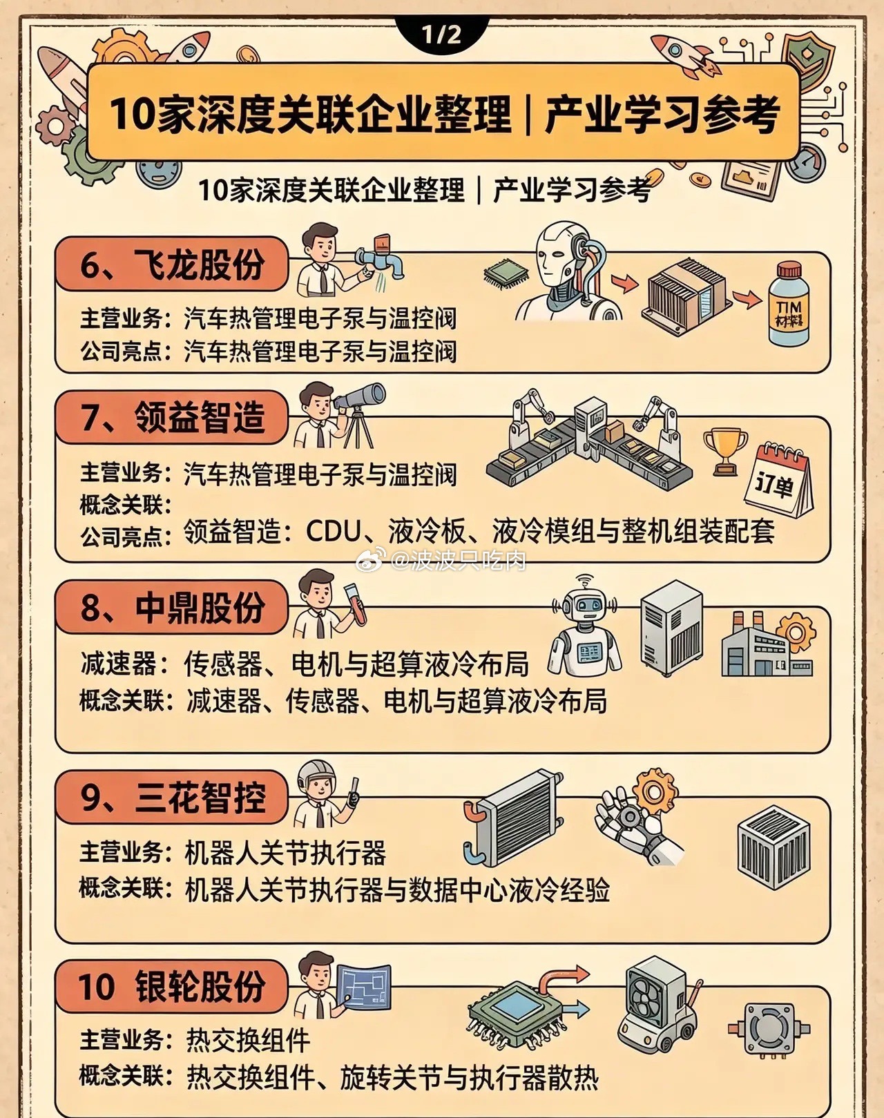 人形机器人液冷赛道梳理！10家深度关联企业整理人形机器人高负载运转下发热问题突出