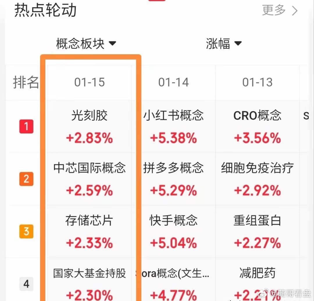 1.16价值投资热门股票点评+重要消息1、海格通信：170亿资金集体被埋，太凶残