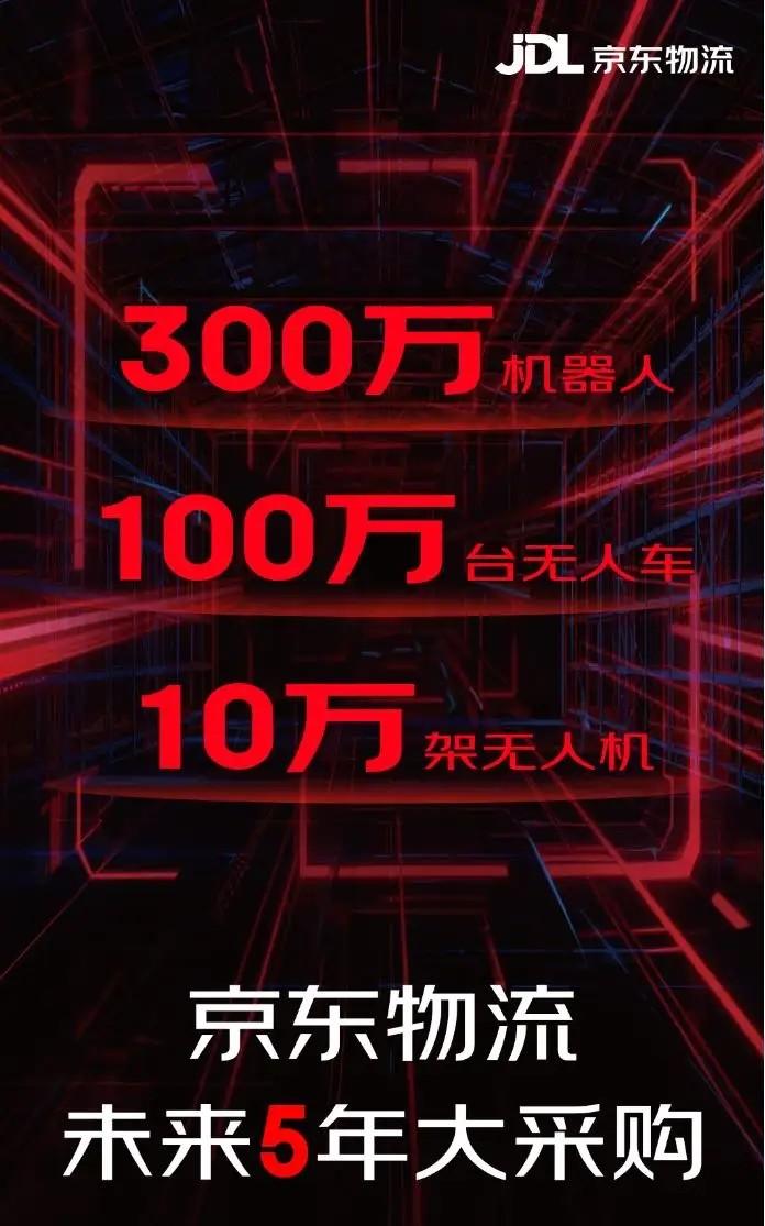 京东未来5年搞300万机器人、100万无人车、10万无人机,这阵仗够大!很多人第