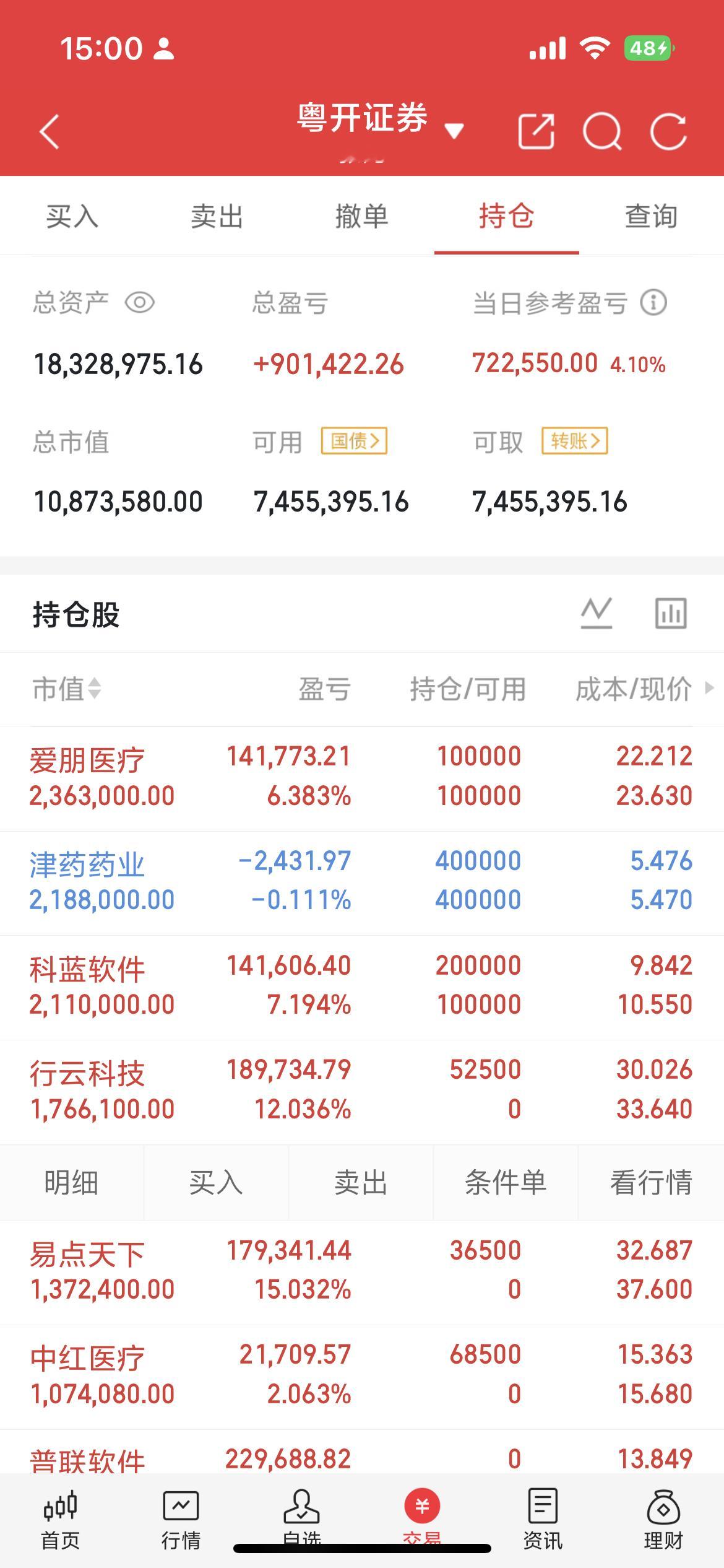 8月4日主力资金净流入TOP12个股复盘1.中际旭创｜净流入50.46亿