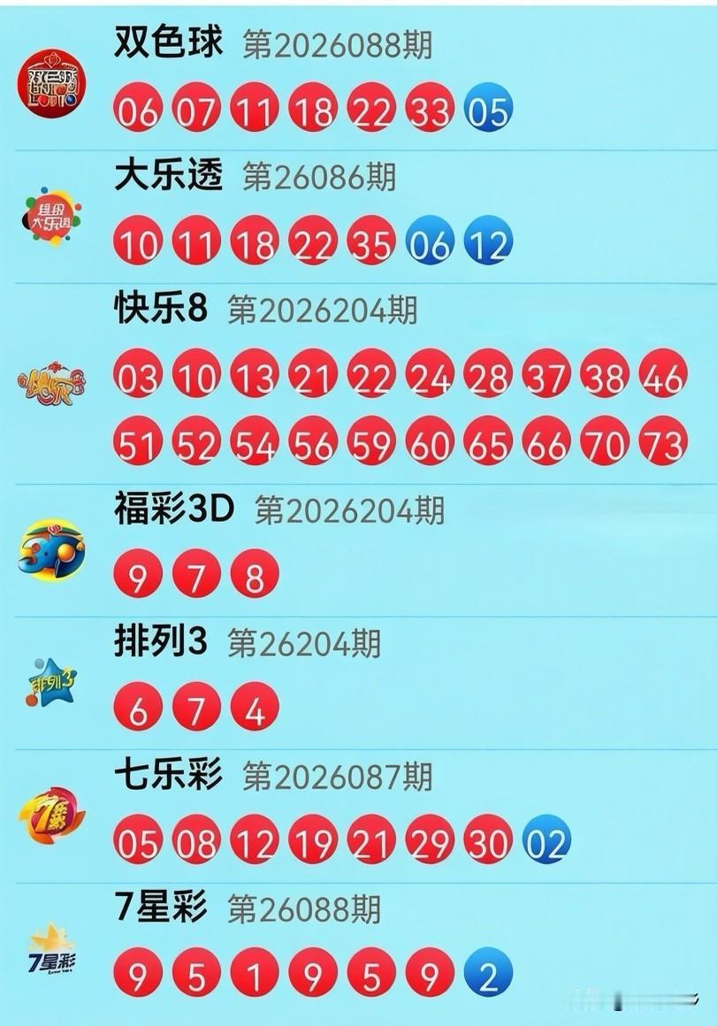 8月2日开奖信息：昨晚奖号像在玩剧本杀！双色球蓝球兜兜转转又回到小号“05”上，