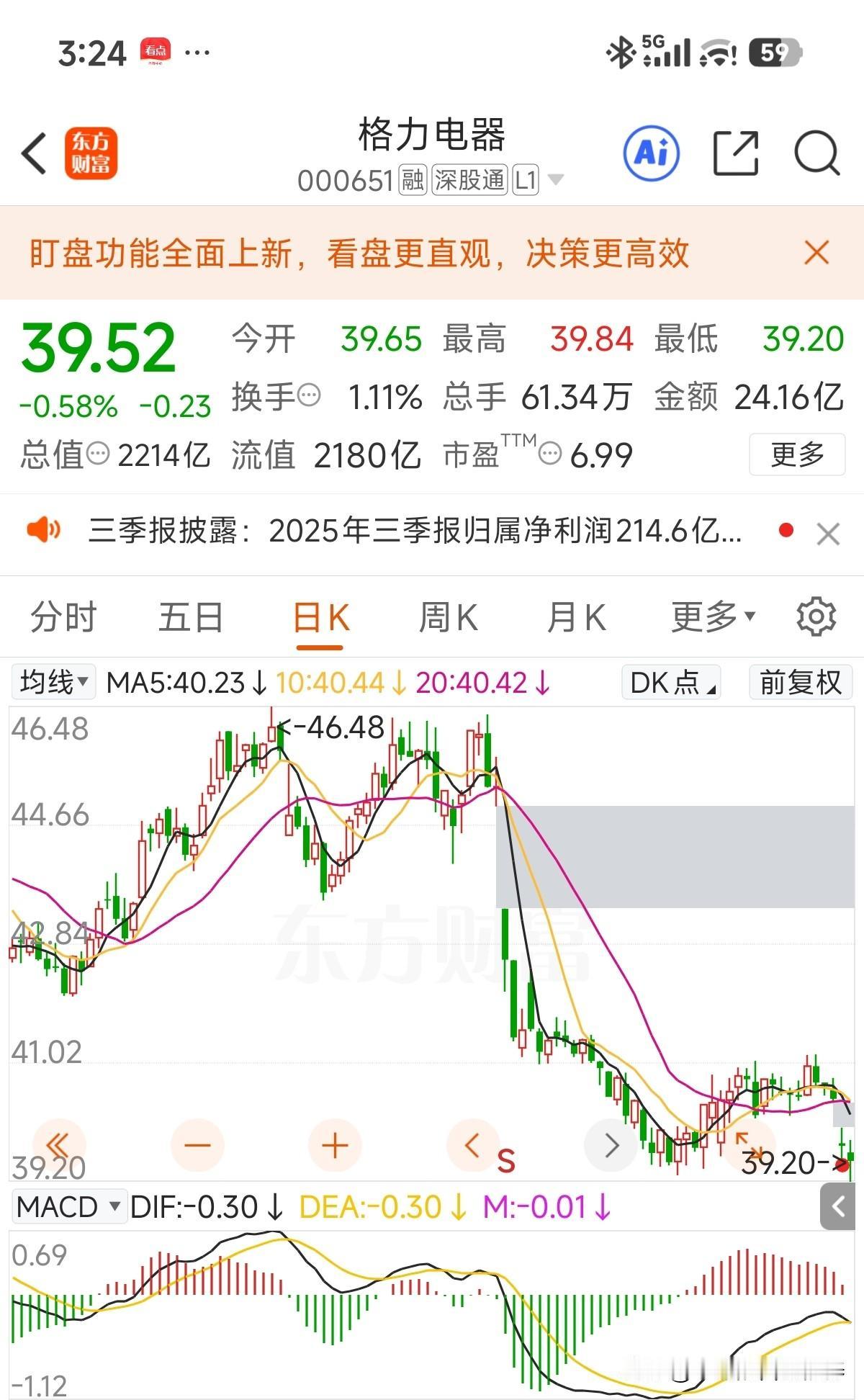 半年报后股价直接进ICU躺了2个月，好不容易稍微好转，这下又被三季报重新送进去了