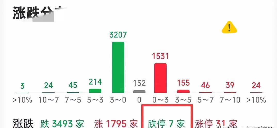 今天要做到不割肉，割肉了也要逢低拿回来，你会发现这几天量化一直都在买阴，只要阴线