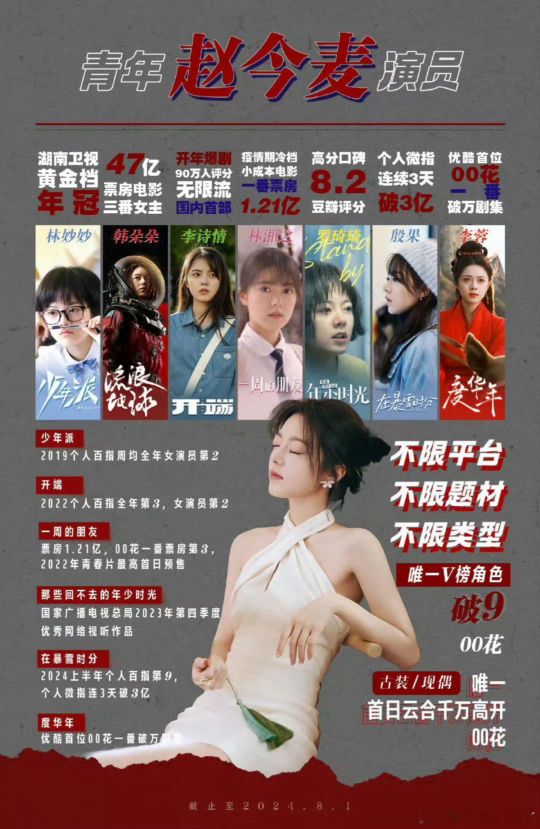 赵今麦和虞书欣实绩pk，你们觉得赵今麦是否可以取代赵露思，成为跟虞书欣并驾齐驱的