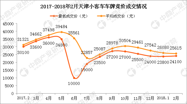 天津市摇号查询