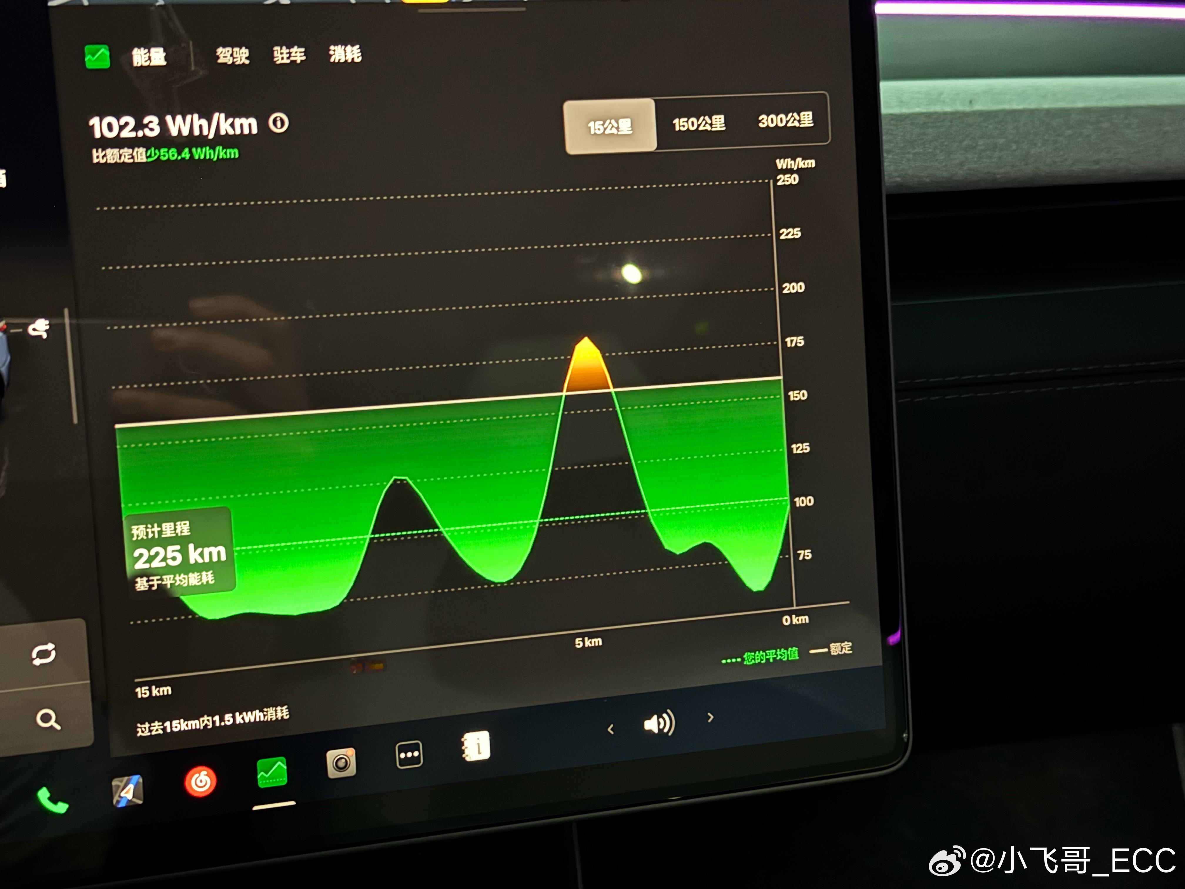 我靠，特斯拉能耗啥情况啊，刚刚从上海安亭开回市区，走路的沪宁高速转中环快速路，用