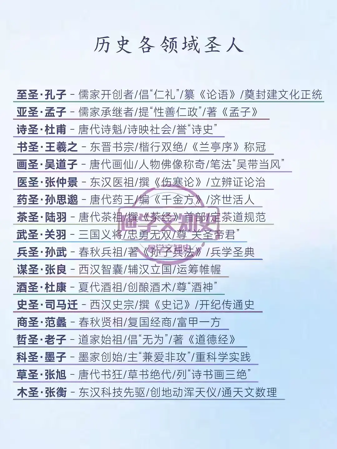 历史上各领域的圣人！！！